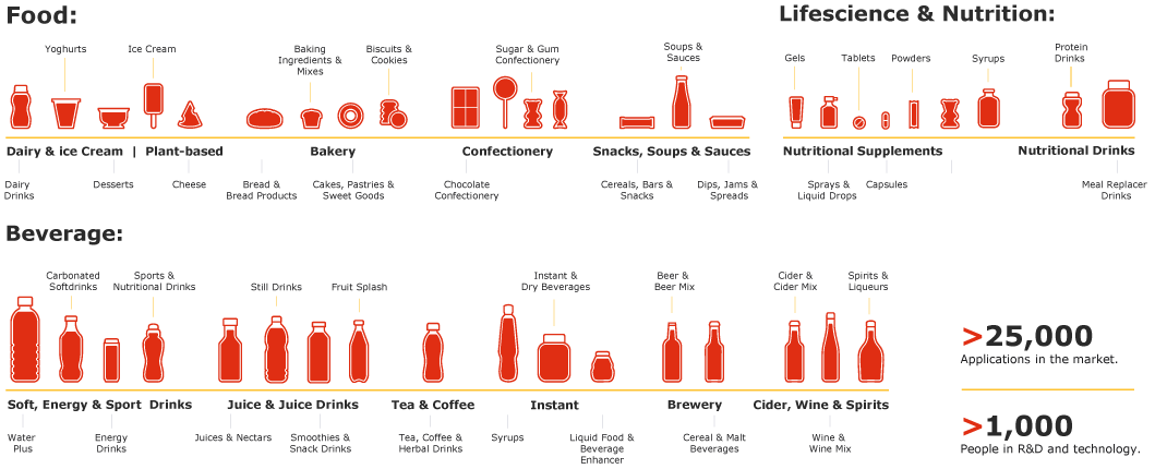 We bring ideas to life